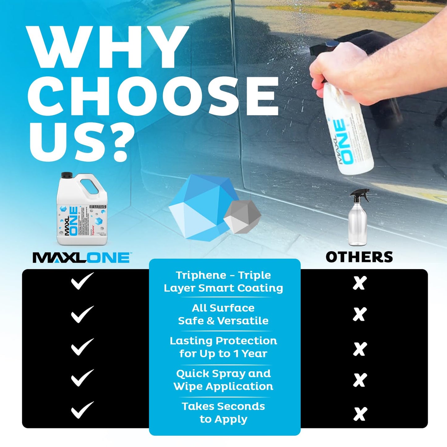 MAXL ONE™ with Triphene