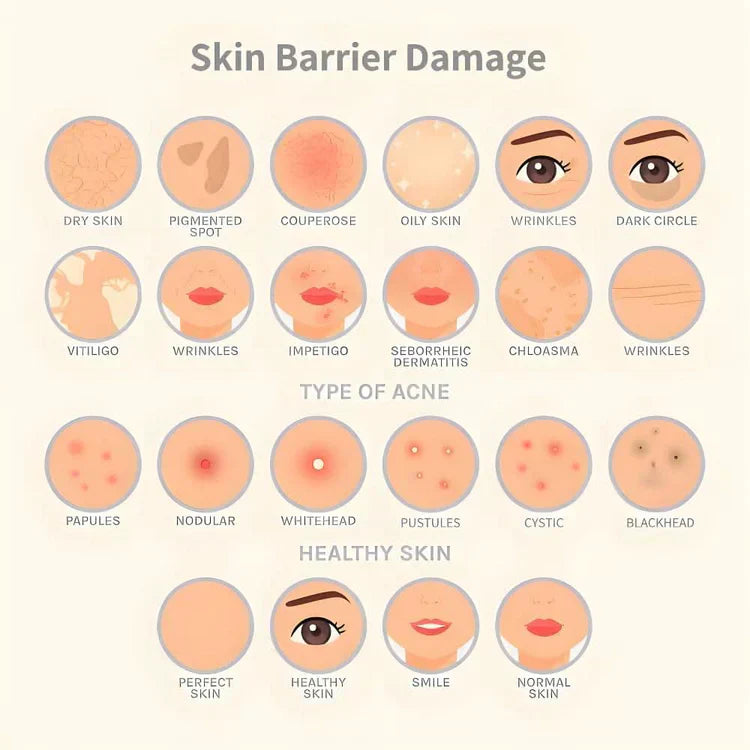 LUMI LED Light Therapy Skincare Mask